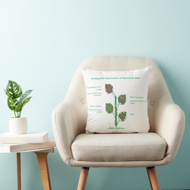 Coussin Fleurir où vous êtes aimé – Inspiration florale  (Chaise)