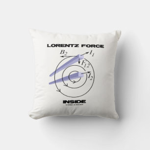Coussin Force Lorentz à l'intérieur de l'Humour d'électrom