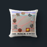 Coussin Géologie du cycle du roc Science de la Terre<br><div class="desc">Pas besoin d'être un rock hound ou un géologue pour apprécier ce pillow éducatif et scientifique avec "The Rock Cycle". Faites faire aux autres une double prise sur le cycle que les rochers traversent au cours de plusieurs centaines de millions d'années!</div>