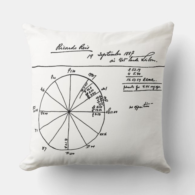 COUSSIN GRAPHIQUE ASTROLOGIQUE DE RICARDO REIS PAR FERNAND (Recto)