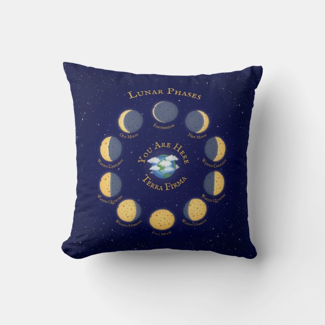 Coussin Graphique Phases lunaires lunaires lunaires lunair (Recto)