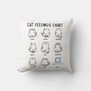 Coussin Graphique Sentiments de chat