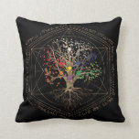 Coussin Kabbalah l'arbre de vie<br><div class="desc">Kabbalah l'arbre de vie</div>