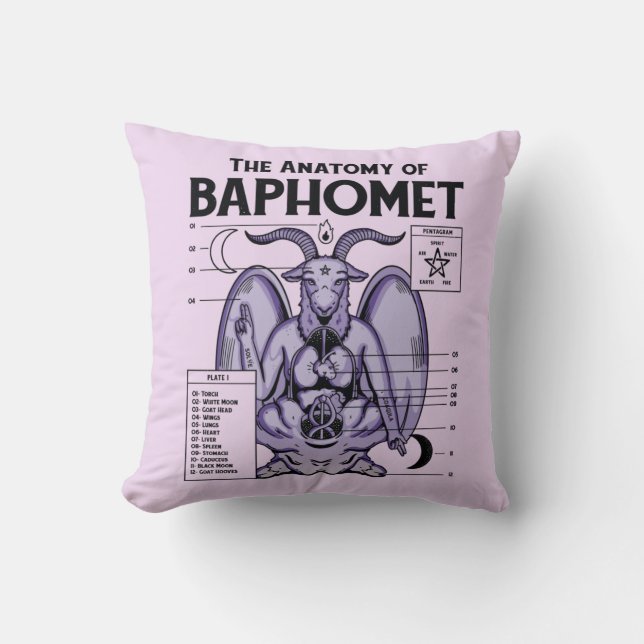 Coussin L'Anatomie de Baphomet (Recto)