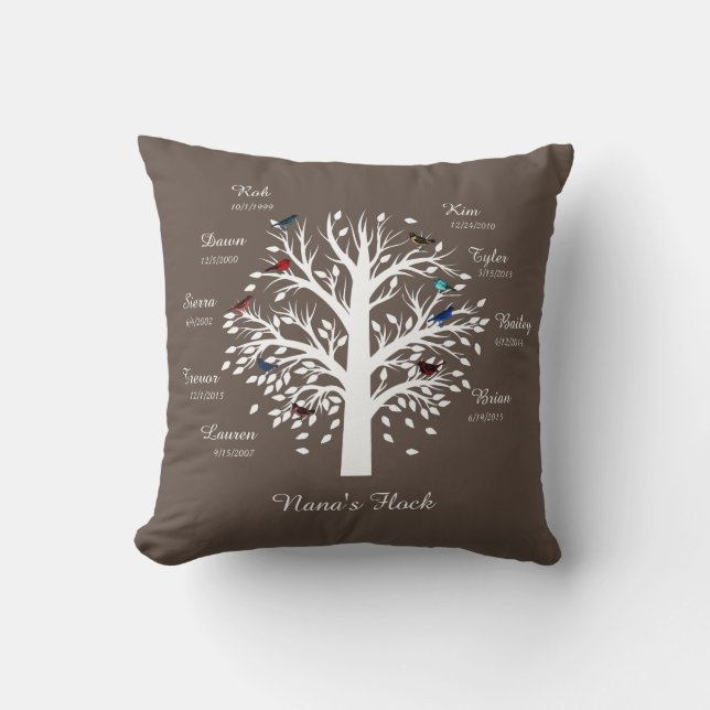 Coussin Le troupeau de Nana, arbre généalogique ; 9 (Recto)