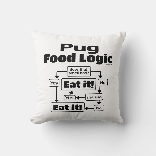 Coussin Logique alimentaire carlin (Recto)
