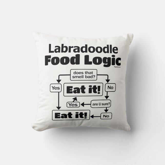 Coussin Logique alimentaire du Labradoodle (Recto)