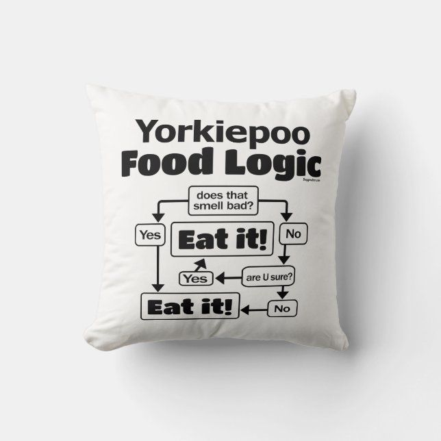 Coussin Logique alimentaire Yorkiepoo (Recto)