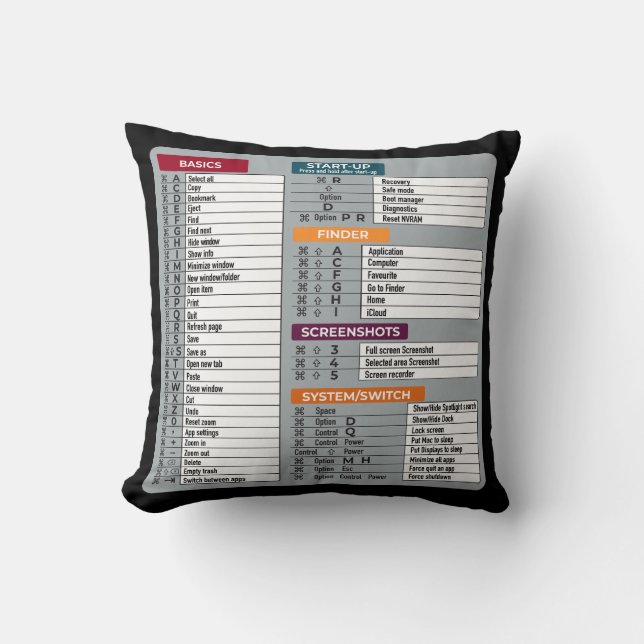 Coussin mac raccourci macos ordinateur geek technologie ap (Recto)