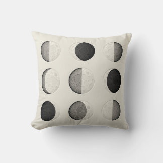 Coussin Mid-Century Modern Moon Phases Poster | Bauhaus