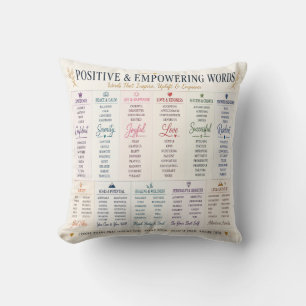 Coussin Mots positifs et stimulants Typographie inspirante