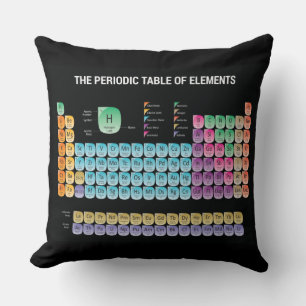 Coussin périodique des éléments chimiques