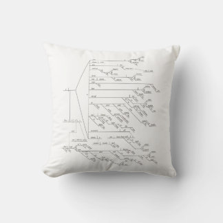 Coussin Phrase de 184 mots diagrammée de Walt Whitman