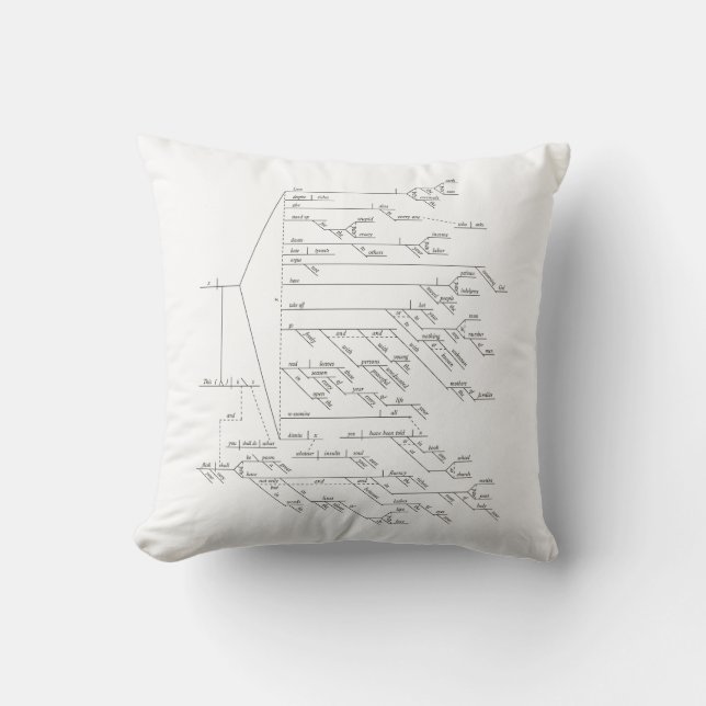 Coussin Phrase de 184 mots diagrammée de Walt Whitman (Recto)