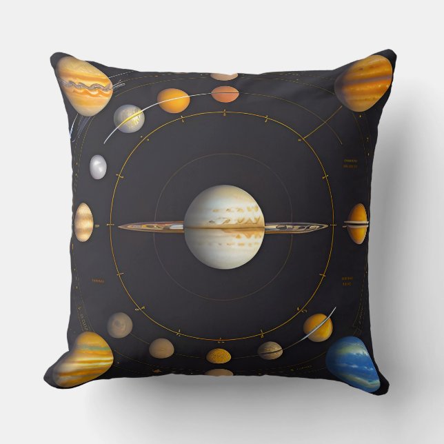 Coussin Planètes du système solaire avec orbites (Recto)