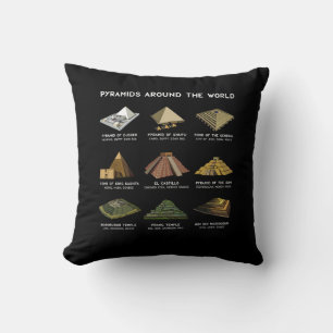Coussin Pyramides Du Monde Archéologie Civilisations