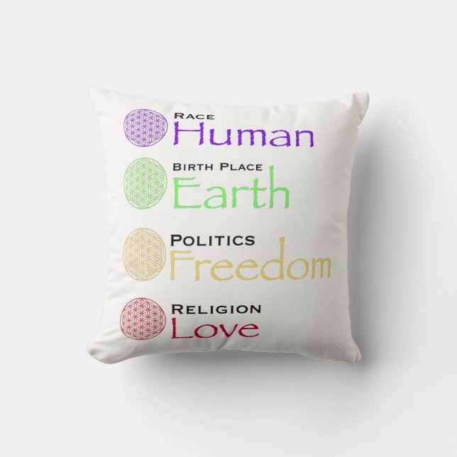 Coussin Race : Lieu De Naissance Humaine : Politique De La (Recto)