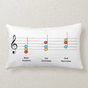 Coussin Rectangle C Major Triad Inversions Solfege Kids Leçon de mus