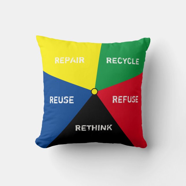Coussin Recycle, ReUse, ReFuse, Rethink - Save Planet (Recto)
