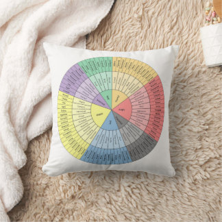 Coussin Roue du potentiel humain de Chicago
