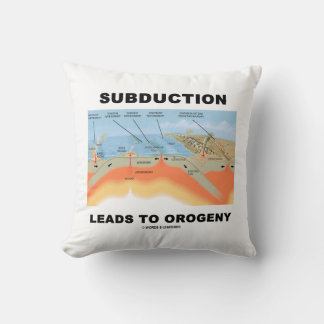 Coussin Subduction Conduit À L'Orogénie (Immeuble De Monta