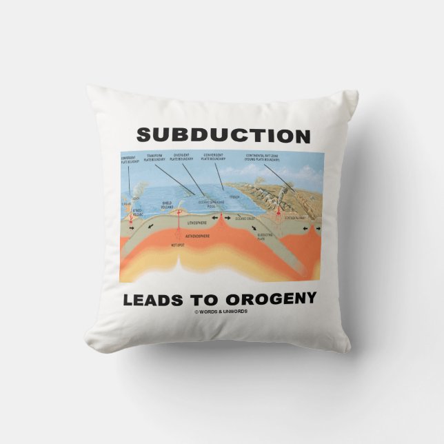 Coussin Subduction Conduit À L'Orogénie (Immeuble De Monta (Recto)