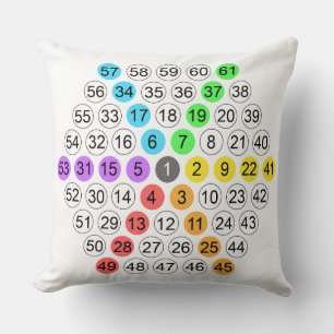 Coussin Suite de nombres hexagonaux