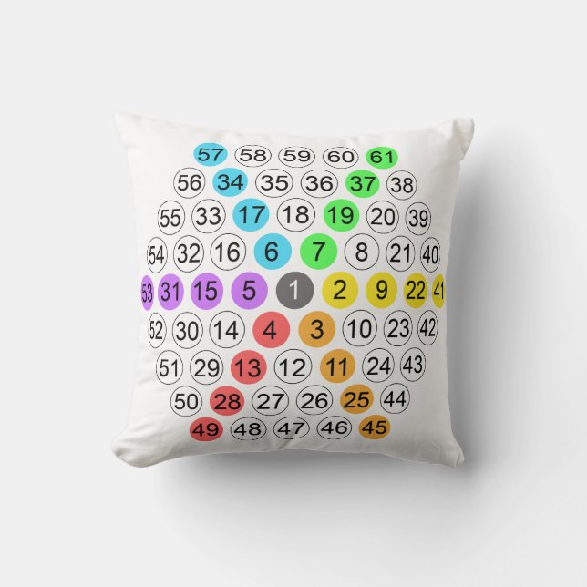 Coussin Suite de nombres hexagonaux  (Recto)