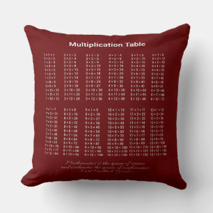 Coussin Table de multiplication texte blanc sur fond sombr