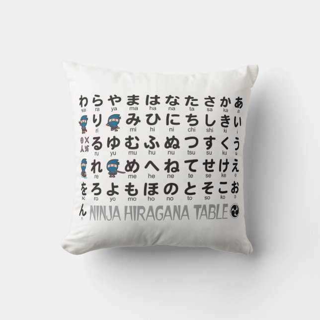Coussin Table Ninja Boy japonaise Hiragana & Katakana (Recto)