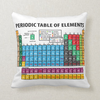 Coussin Tableau des éléments périodique