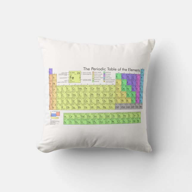 Coussin Tableau périodique des éléments (Recto)