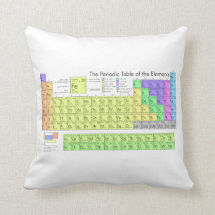 Coussin Tableau périodique des éléments