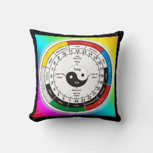 Coussin TCM Organuhr / Orgue horloge