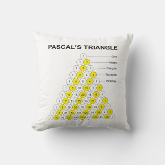 Coussin Triangle de Pascal