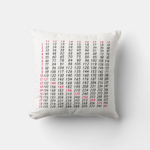 Coussin une table de multiplication pour des maths