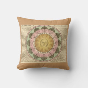 Coussin Vicissitude of Seasons Expliqué - Carte détaillée