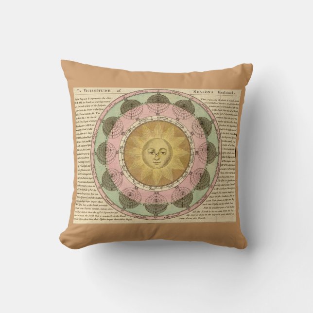 Coussin Vicissitude of Seasons Expliqué - Carte détaillée (Recto)