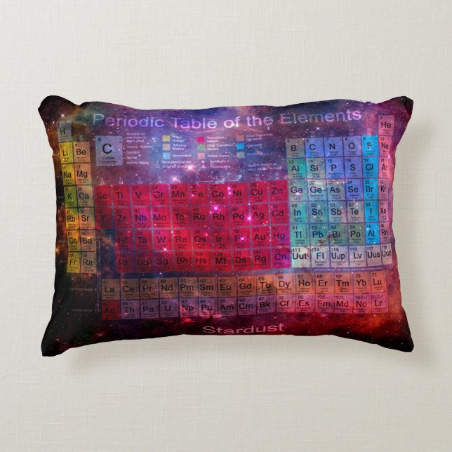 Coussins Décoratifs Tableau périodique de chimères (Devant)