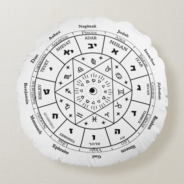 Coussins Ronds cadeau d'anniversaire pour ami juif, idées cadeaux (Devant)