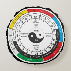 Coussins Ronds Carré de l'horloge du corps de médecine chinoise