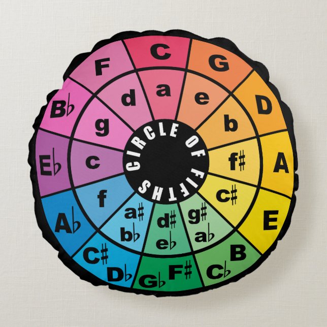 Coussins Ronds Circle of Fifths Music Theate Feuille de triche (Devant)
