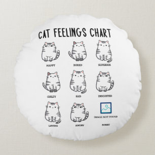 Coussins Ronds Graphique Sentiments de chat