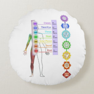 Coussins Ronds le système de chakra, 7 chakras, guérison, chic,