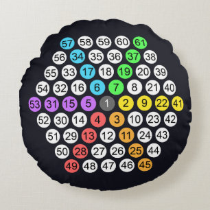 Coussins Ronds Oreiller jetable à séquence de nombres hexagonaux