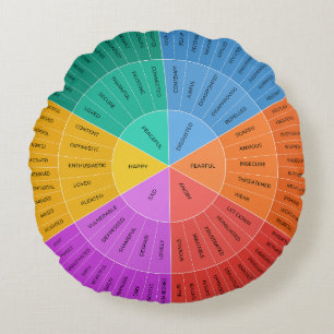 Coussins Ronds Roue des sentiments, Tableau coloré des émotions
