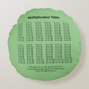 Coussins Ronds Tableau de multiplication