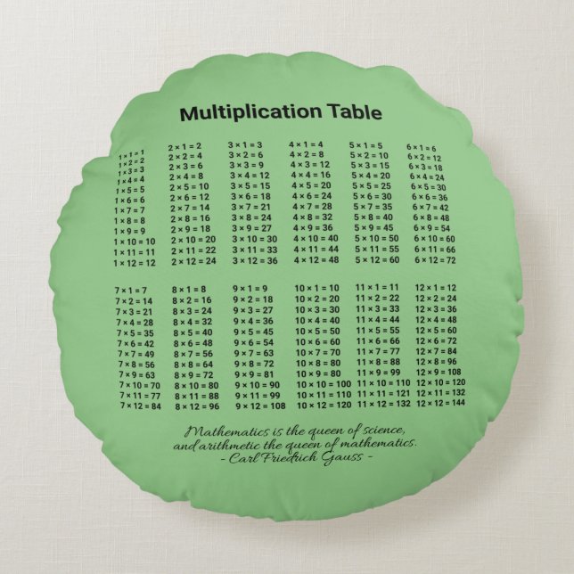Coussins Ronds Tableau de multiplication (Devant)