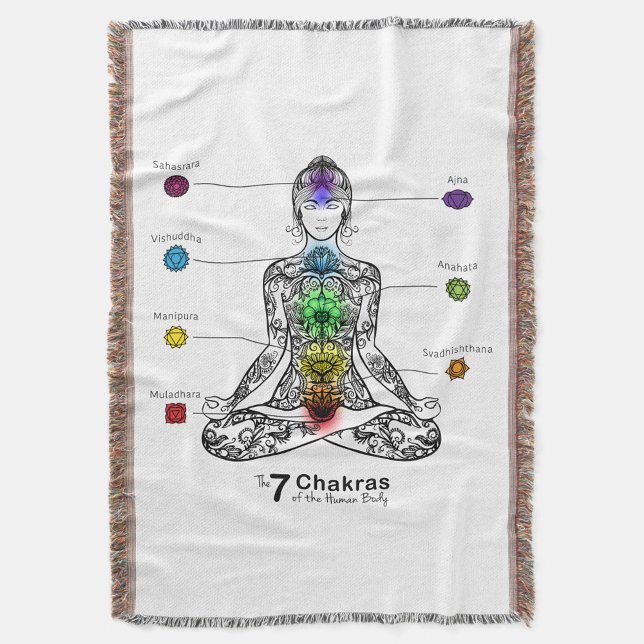 Couverture Chakra (A woven blanket with a design of a person in a meditative pose!)