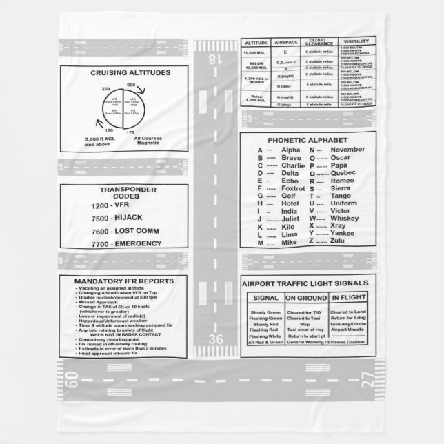 Couverture pilote d'ouatine de Kneeboard (Devant)